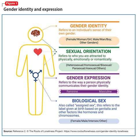 gid/mtf|Current management of male‐to‐female gender identity disorder。